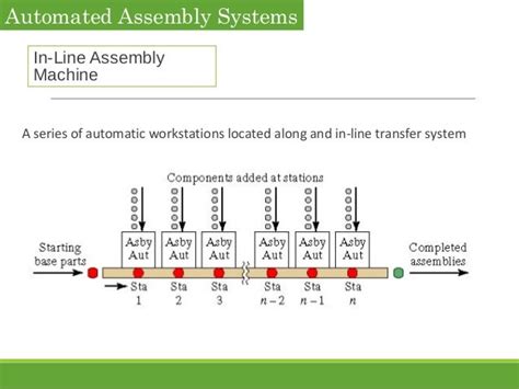 8 Automated Assembly Systems