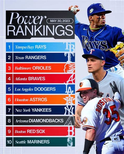 Mlb Power Rankings Going Into The Month Of June Rbaseball