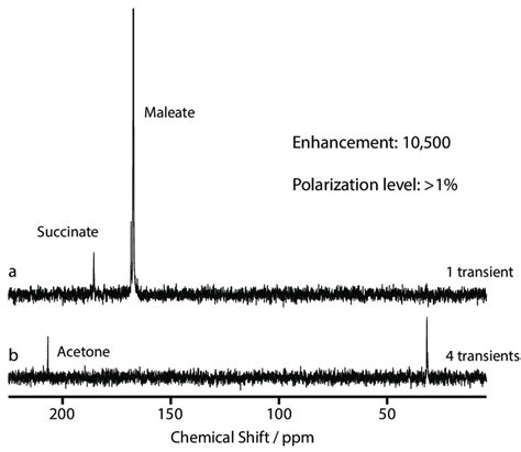 Proton Decoupled C Nmr Spectra With Hz Line Broadening Showing