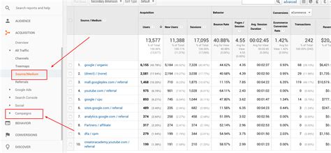 Track Utm Parameters In Ga Google Analytics Campaign Off