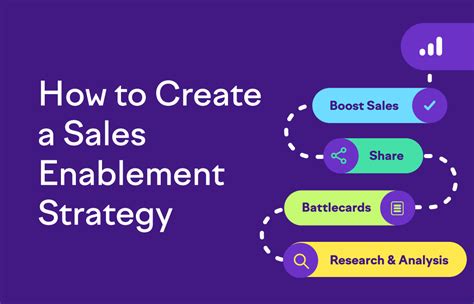 create  sales enablement strategy