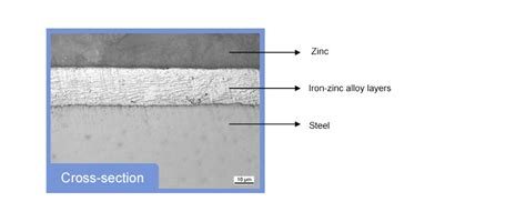 Galvanizing Categories Meaning And Application For Batch Galvanizing