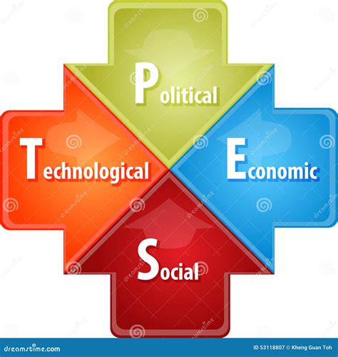 PEST Analysis Business Diagram Illustration Stock Illustration - Image: 53118807