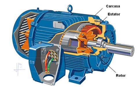 Motor De Corrente Alternada Eletroval