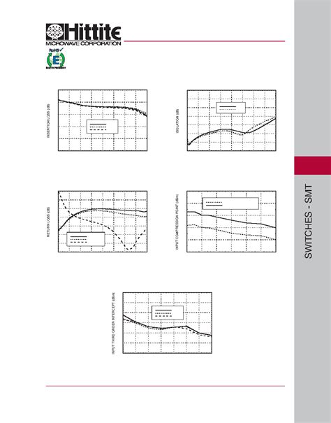 HMC336MS8G Datasheet 2 6 Pages HITTITE GaAs MMIC SPDT NON REFLECTIVE