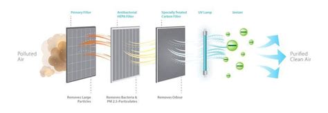 Basic Air Purifier Diagram