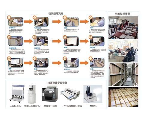 纸质或电子档案整理归档河北诚秀科技有限公司