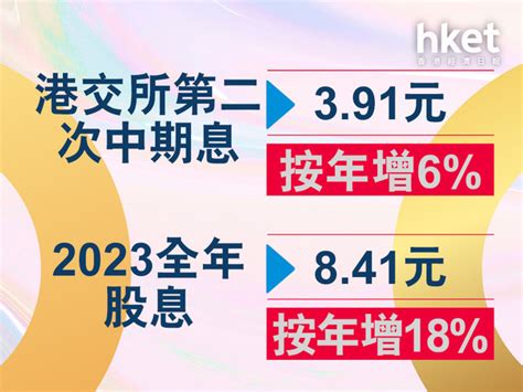 港交所業績｜港交所績後跌08 去年第4季純利按年跌13遜預期 中期息391元