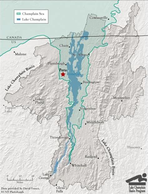 History Lake Champlain Basin Program