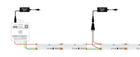 Btf Lighting Fcob Cob Spi Rgb Flexible High Density Led Strip Cob