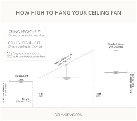 Ceiling Fan Cfm Chart | Review Home Co