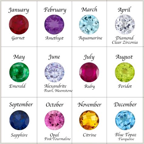 Birthstones By Month And Date