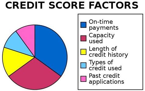 Refinance Mortgage: Low Credit Score Refinance Mortgage