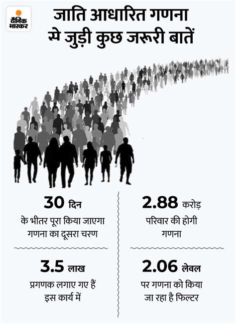 Bihar Caste Census Second Phase Publics Question Caste Based