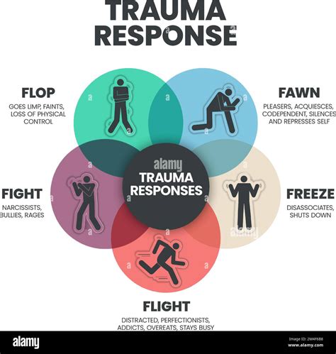 Fear Responses Model Infographic Presentation Template With Icons Is A