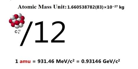 Atomic Mass Unit - Assignment Point