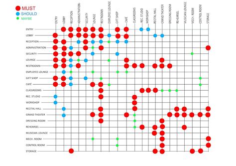 What Is Matrix Diagram In Architecture - Design Talk