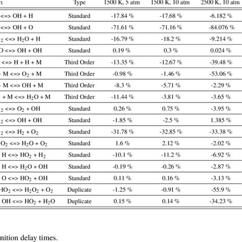 Algorithm Of Numerical Tool For Znd Detonation Download Scientific