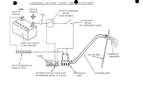 A Complete Guide To Wiring A Bilge Pump Switch Step By Step Diagram