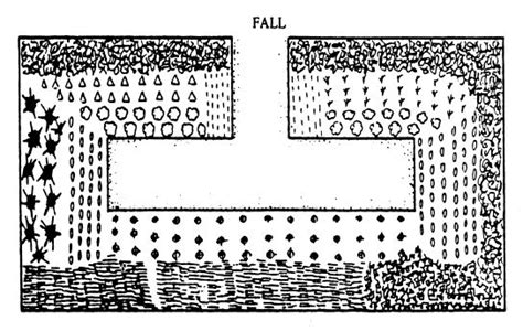 Intensive Gardening Methods Vce Publications Virginia Tech In 2024