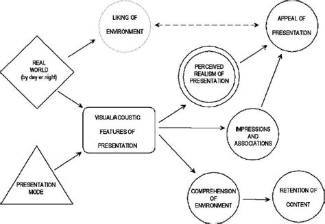 Theoretical Framework Architecture Thesis Thesis Title Ideas For College