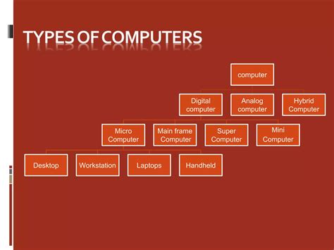 Classification Of Computer Ppt