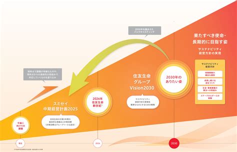 価値創造の全体像｜統合報告書「report Sumisei 2023」｜統合報告書・レポート