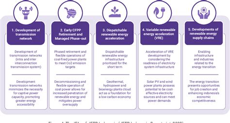 Figure 4 From The Role Of The Just Energy Transition Partnership JETP