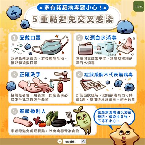 「病毒性腸胃炎」流行期！得諾羅病毒怎麼辦？症狀多久會好？需要看醫生嗎？小心一人得病全家遭殃 Heho健康