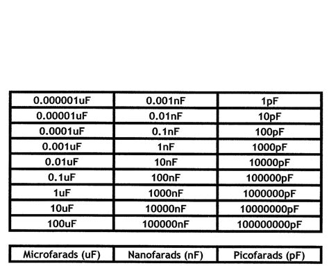 Attachment Browser Capacitance Conversion Table By Martinba77 Rc Groups