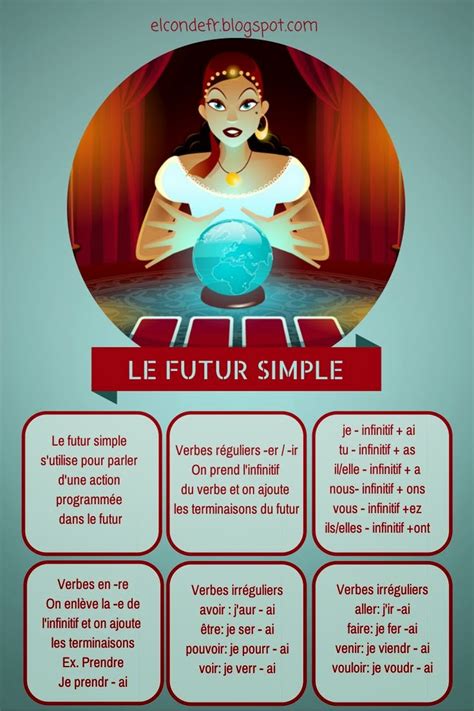 LA PROF DE FLE: Le Futur Simple