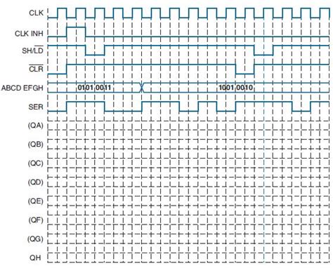 Solved Apply The Input Waveforms Given In Figure Solutioninn