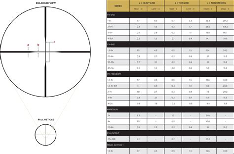 Leupold Reticle Chart