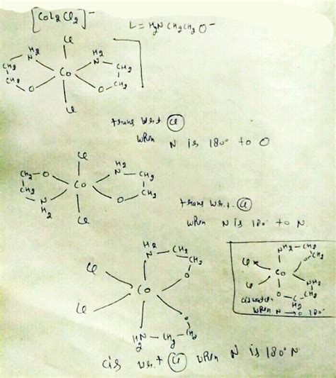 The Number Of Geometric Isomers Possible The Complex CoL 2Cl 2 L