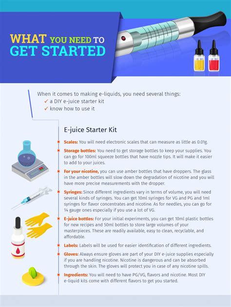 23 Best Ideas Diy Vape Juice Kits - Home, Family, Style and Art Ideas