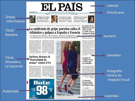 Que Partes Tiene Un Periodico Image To U