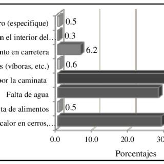 Fuente Elaboración propia con base en datos de la EMIF 2005 y 2006