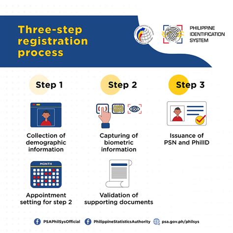 PhilSys online registration to start on April 30