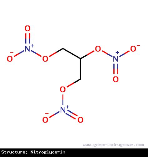 Nitroglycerin Drug: Indication, Dosage, Precaution, Side Effect ...