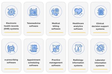 5 Different Types Of Software Used In Healthcare Industry