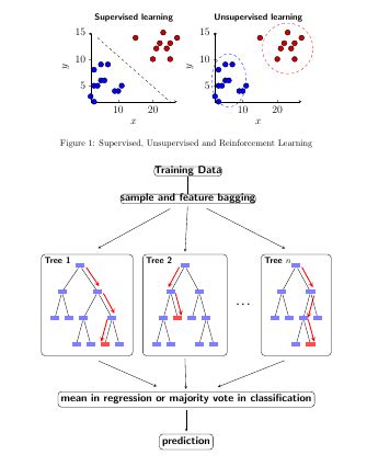 Pgfplots Forest Plot With Tikz Tex Latex Stack Exchange Images