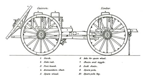 Civil War Cannon Drawing at PaintingValley.com | Explore collection of ...