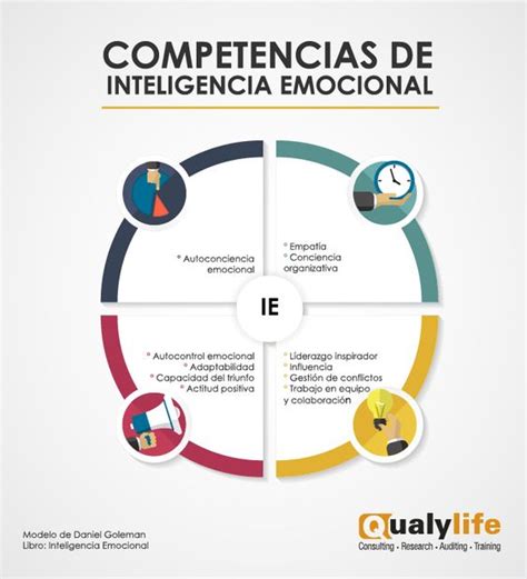 5 Claves Para Mejorar Tu Inteligencia Emocional Infografia Infographic