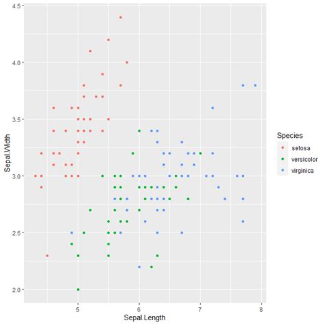 Customize Your Ggplot Theme Background White For Beautiful And Modern