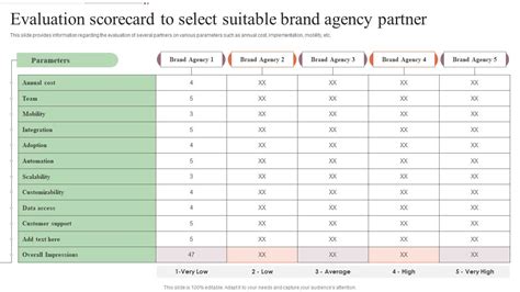 Evaluation Scorecard To Select Suitable Brand Agency Step By Step