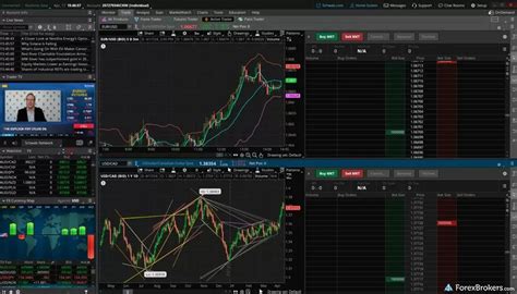 Charles Schwab Forex Review 2024 Pros And Cons