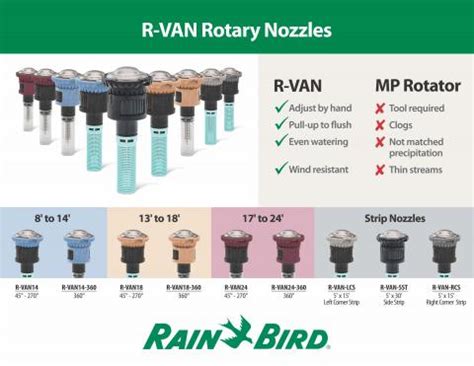 R-VAN24 - 17' to 24' Adj. Rotary Nozzle | S and E Wards Landscape ...