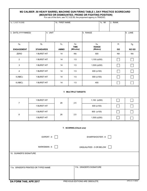 DA Form 7448 Download Fillable PDF or Fill Online M2 Caliber .50 Heavy Barrel Machine Gun Firing ...