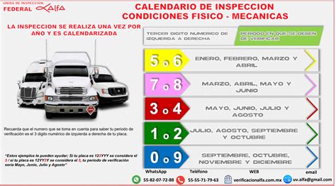 Calendarios De Verificaci N Ui Alfa