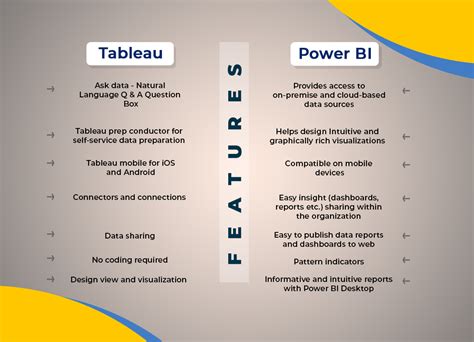 Power Bi Vs Tableau For Data Visualization In 2020 Ivy Pro School